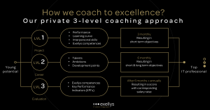 Start Smart coaching