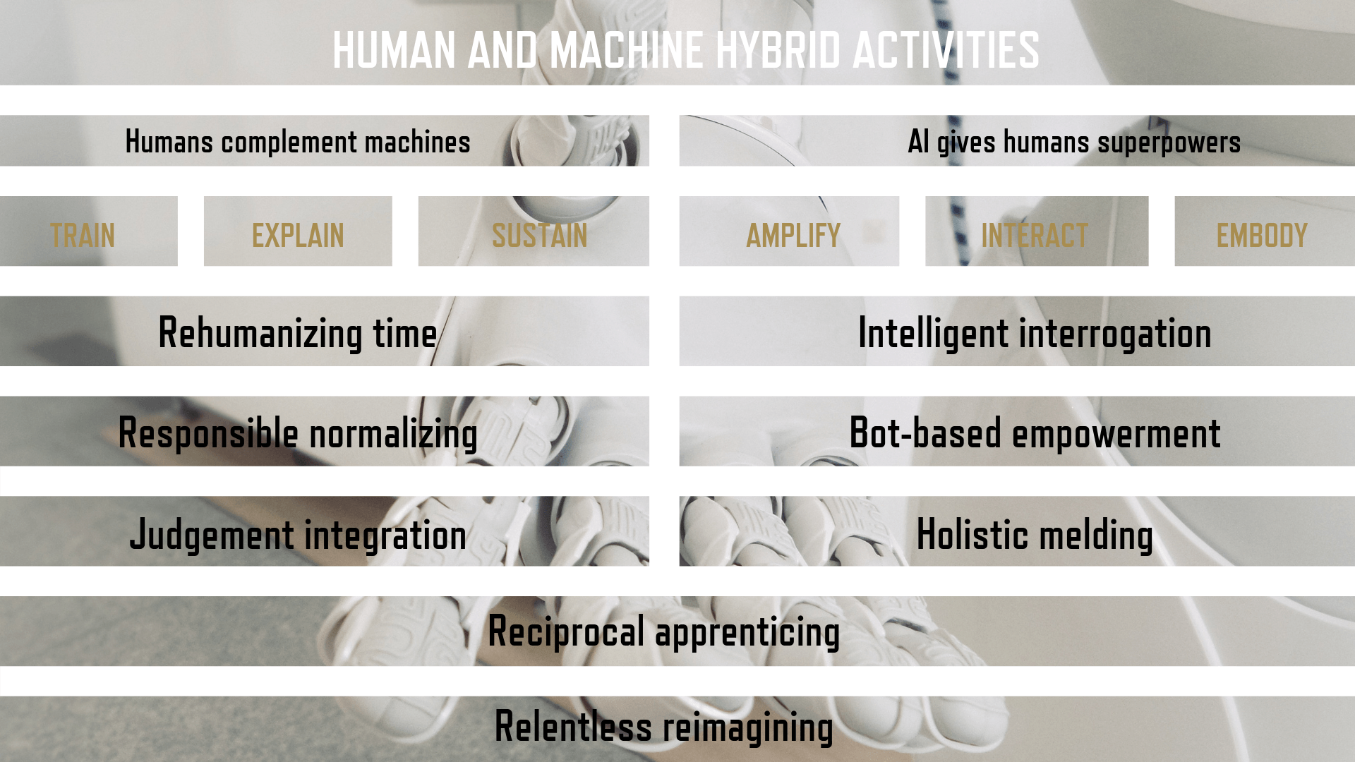 Tabel - HUMAN AND MACHINE HYBRID ACTIVITIES