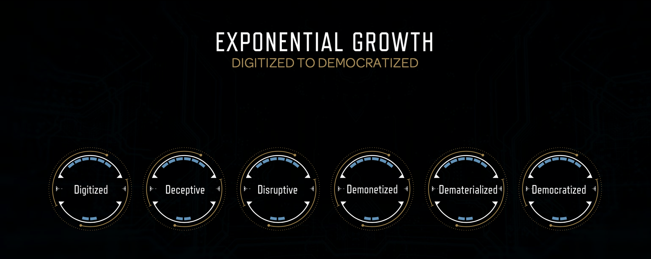 Why you need to start thinking exponentially